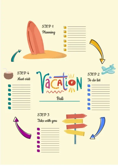 Vacation Plan Mind Map Template