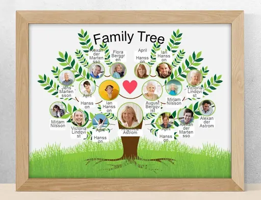 Free Google Slide Family Tree Template