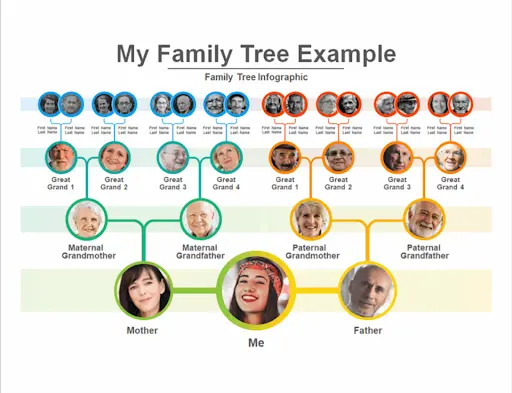 My Family Tree Google Docs Template