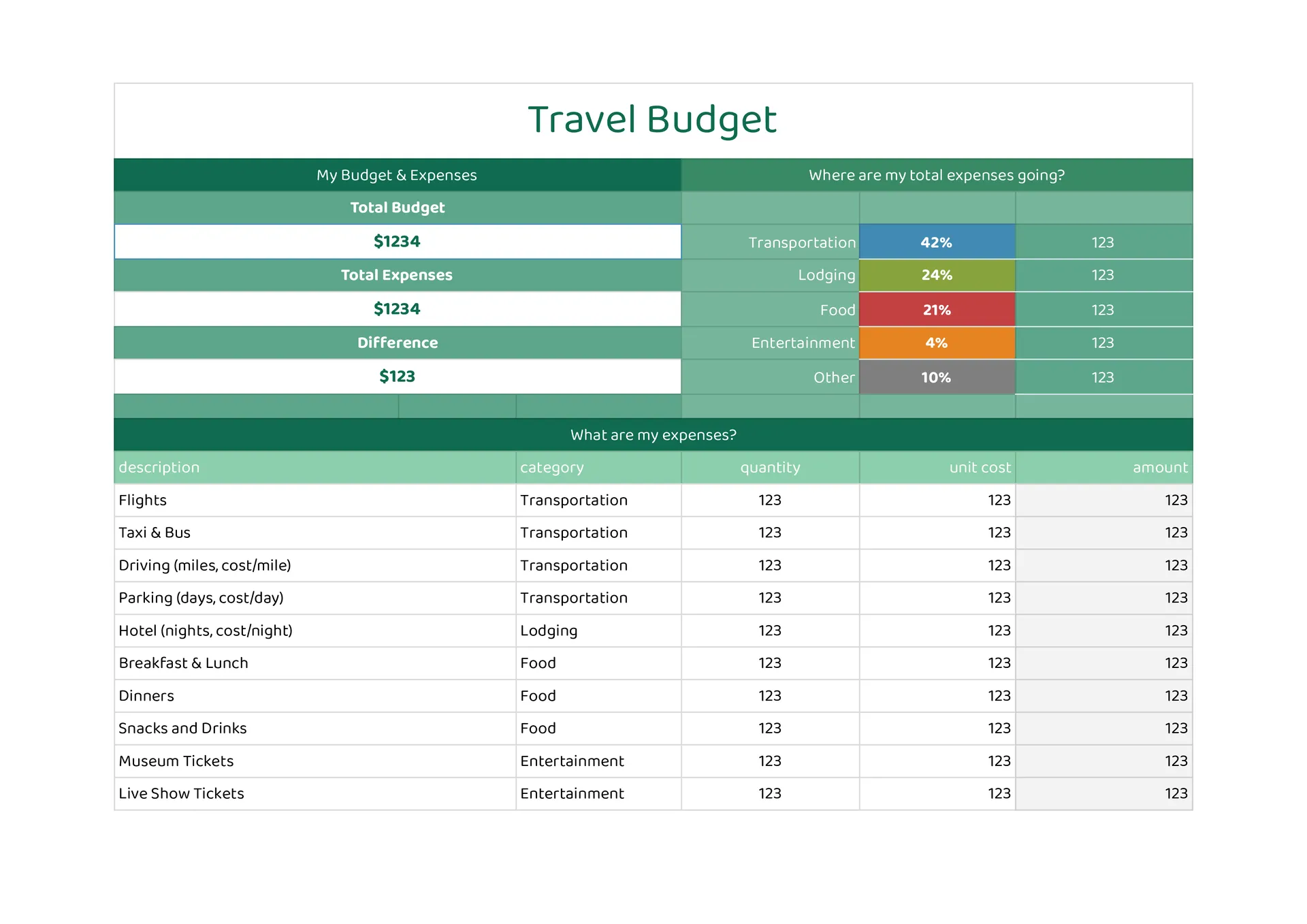 Travel Budget Template Google Sheets