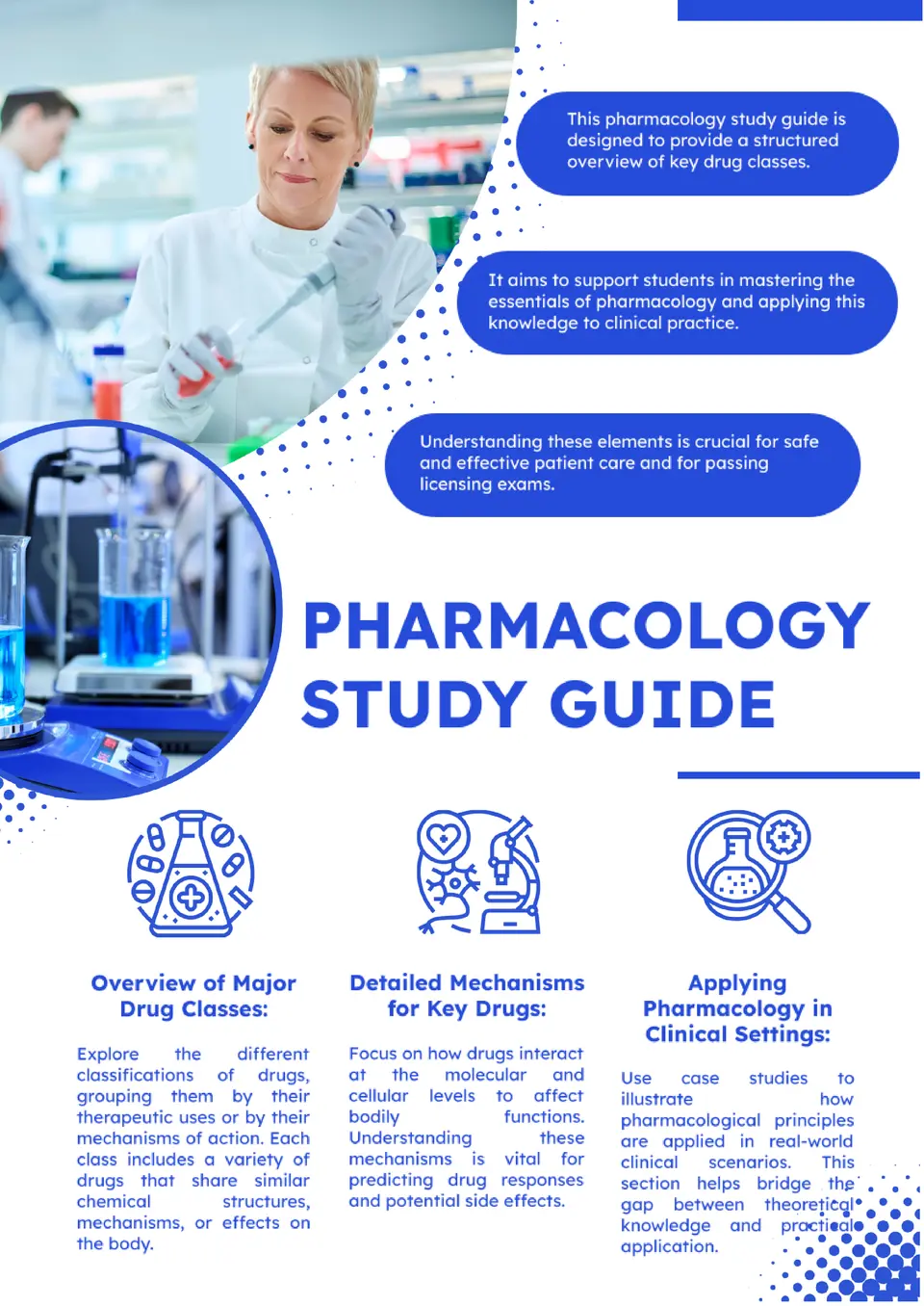 Pharmacology Study Guide Template