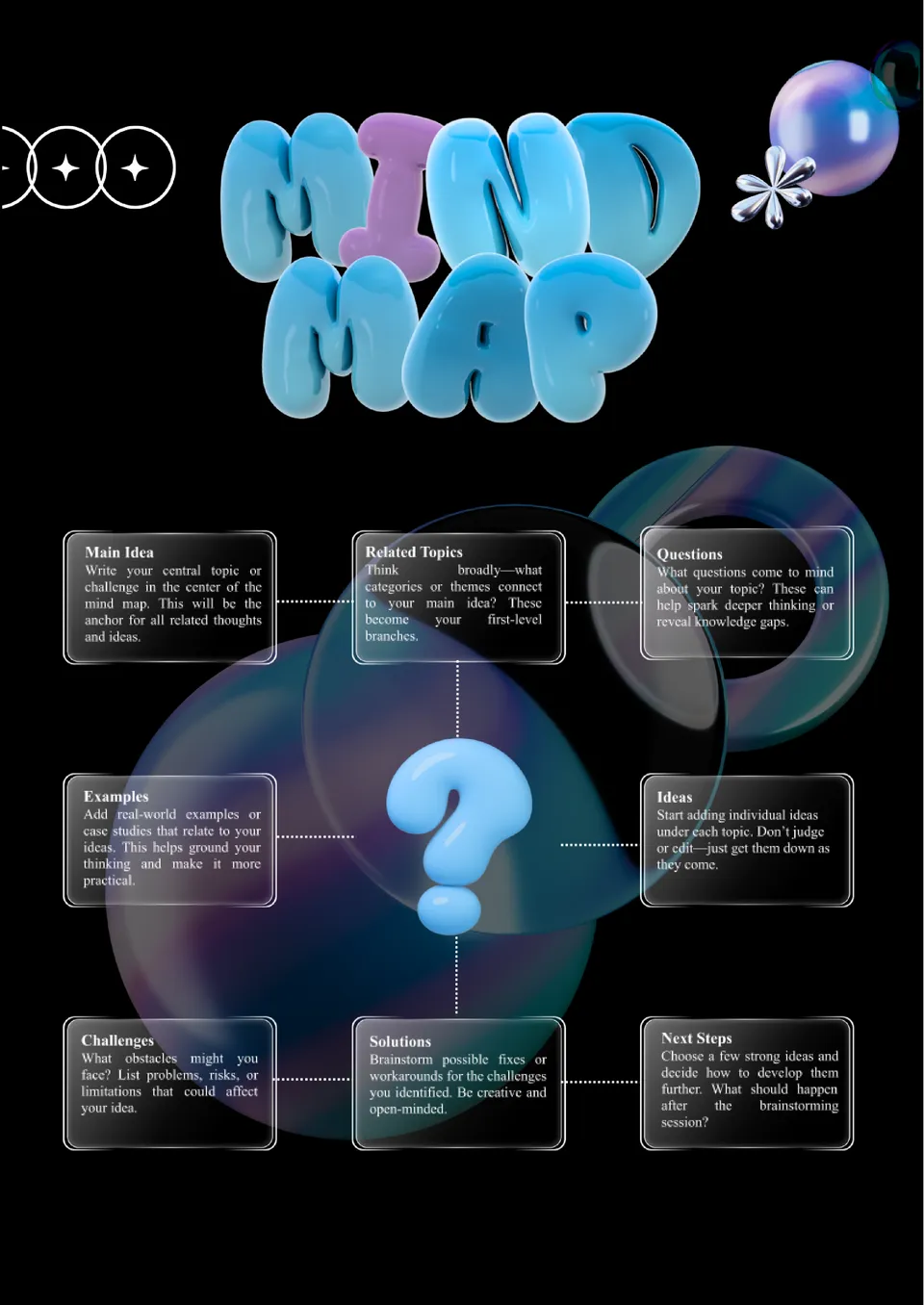 Brainstorming Mind Map Template