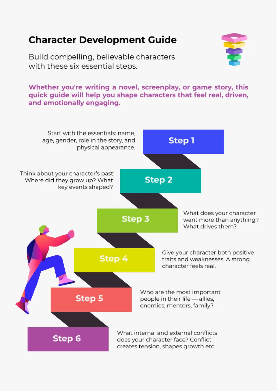 Character Mind Map Template