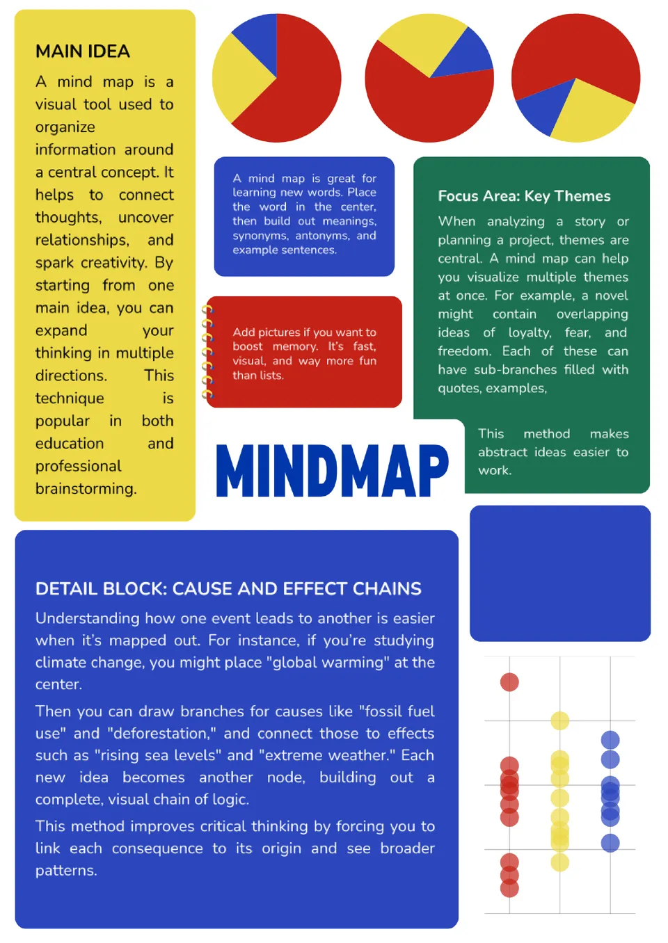 Graphic Organizer Mind Map Template