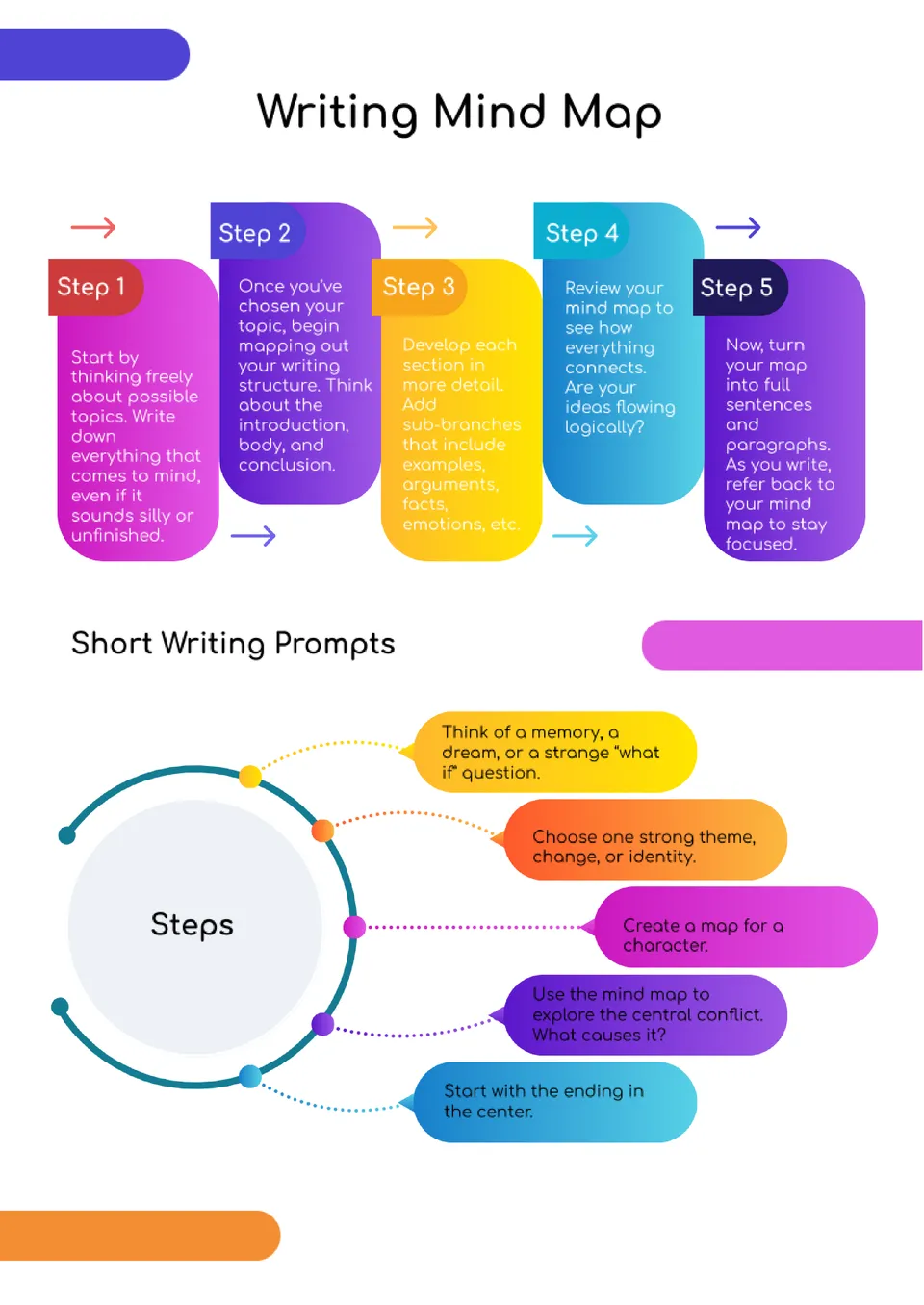 Writing Mind Map Template
