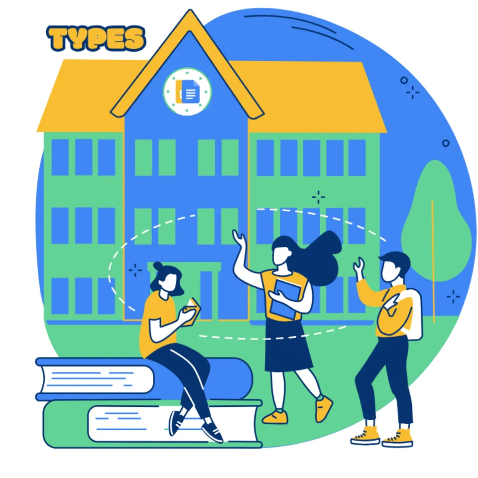 Popular Types of Lesson Plan Templates