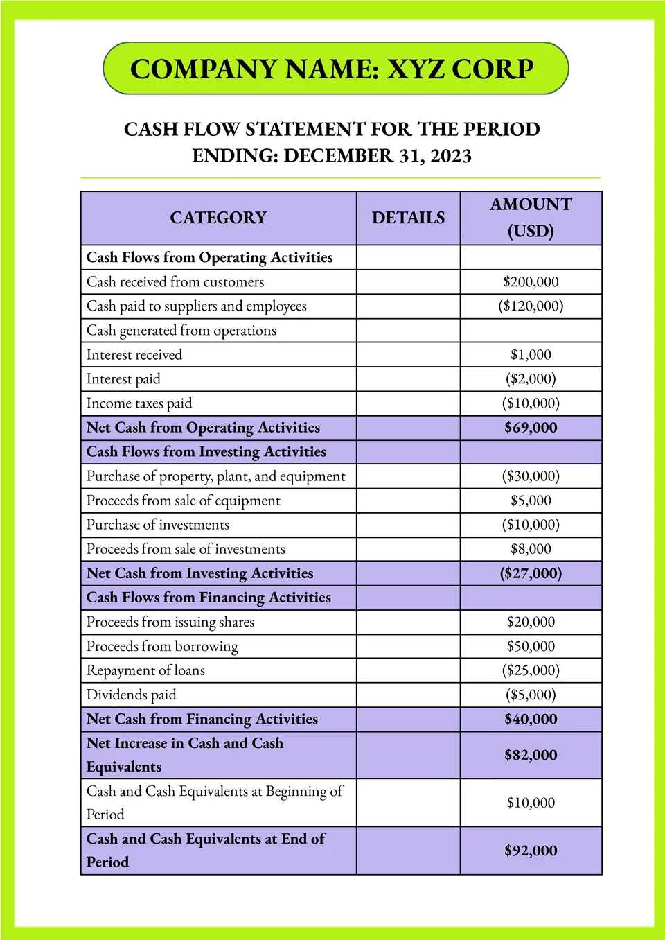 Cash Flow Statement Template