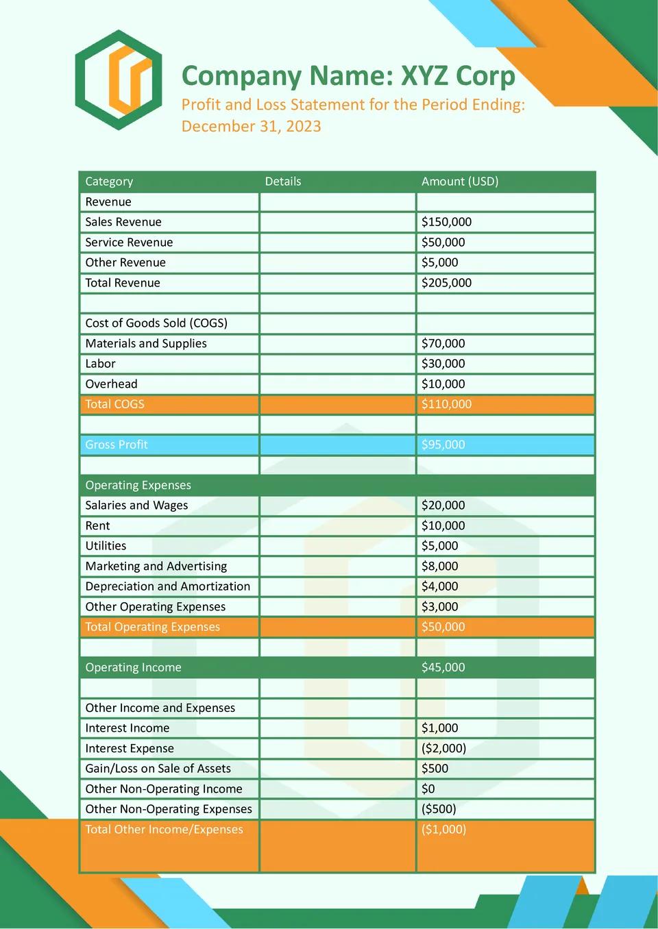 Profit And Loss Statement Template