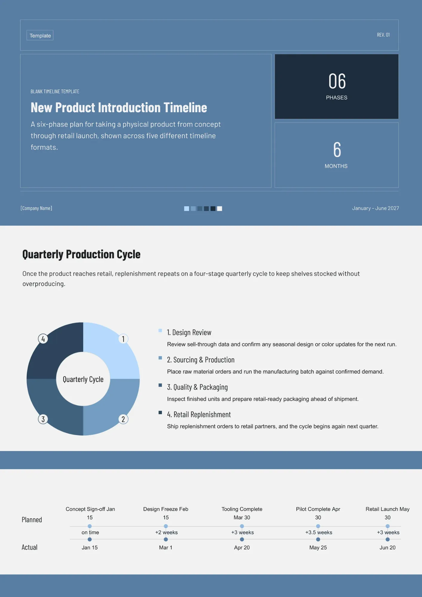 Blank Timeline Template – Free Google Slides Template - NEW!