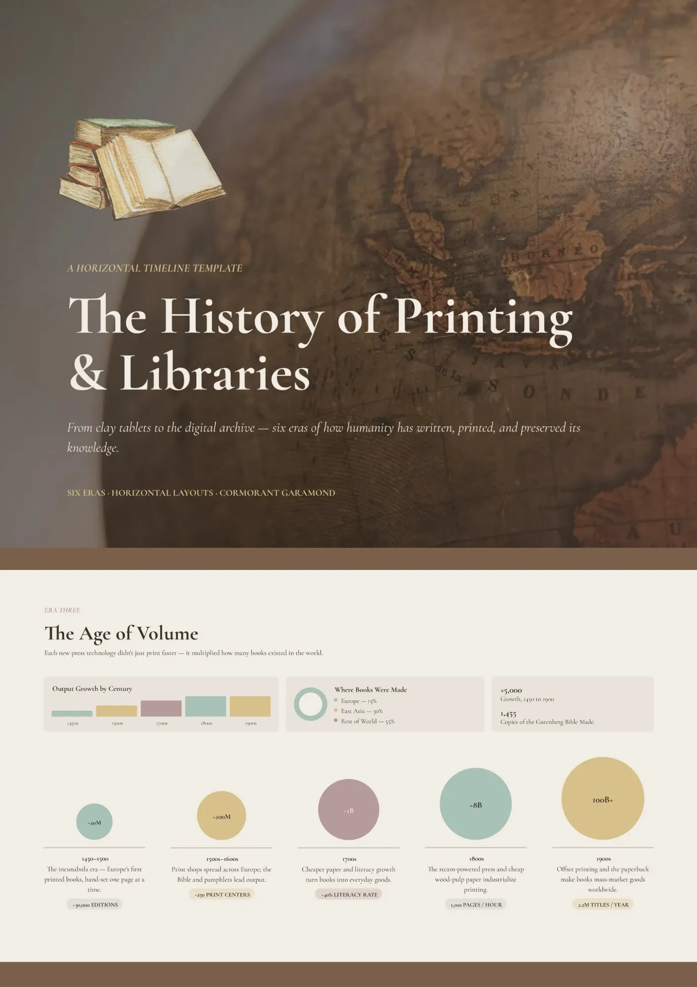 Horizontal Timeline Template – Free Google Slides Template - NEW!