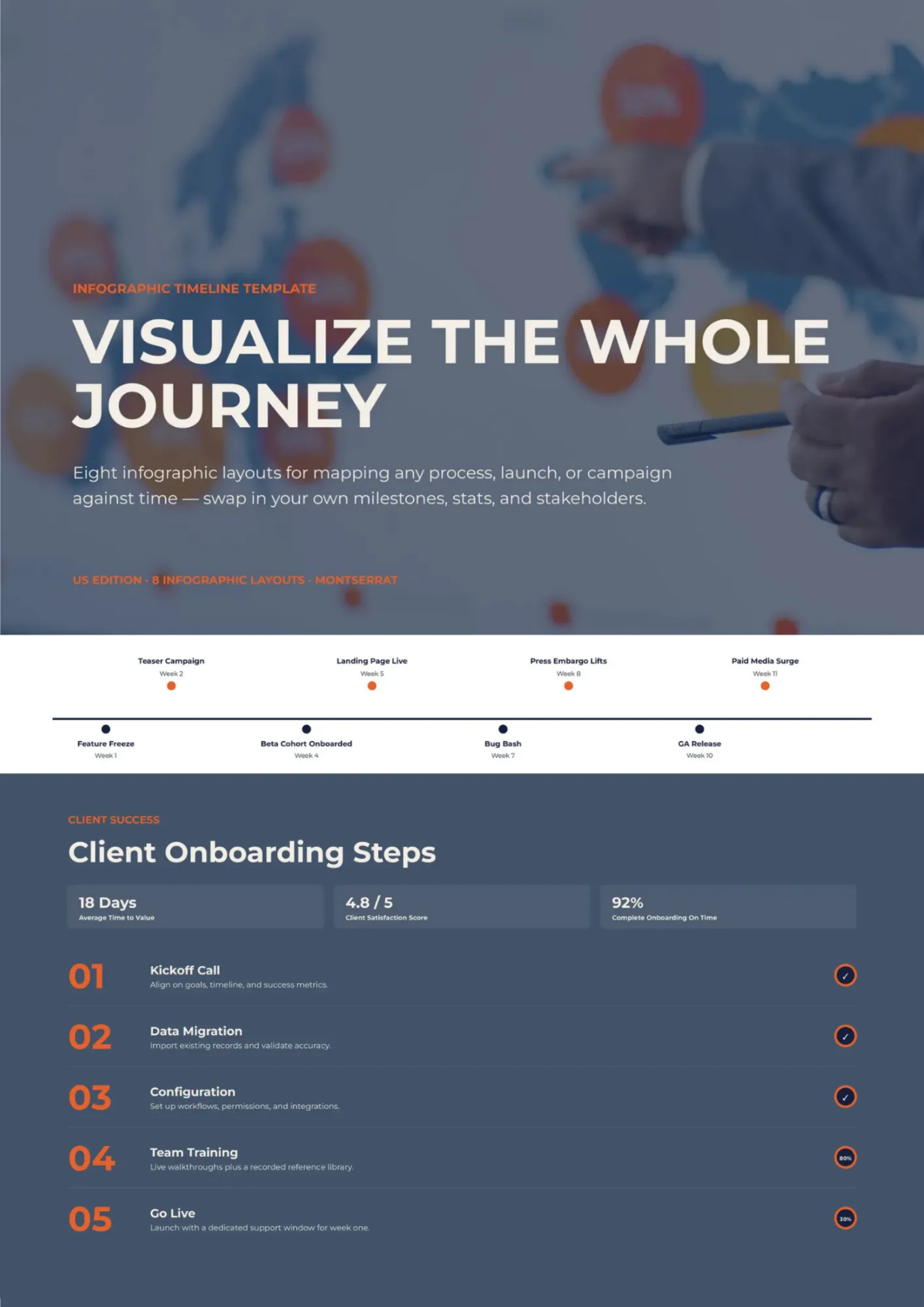 Infographic Timeline Template – Free Google Slides Template - NEW!