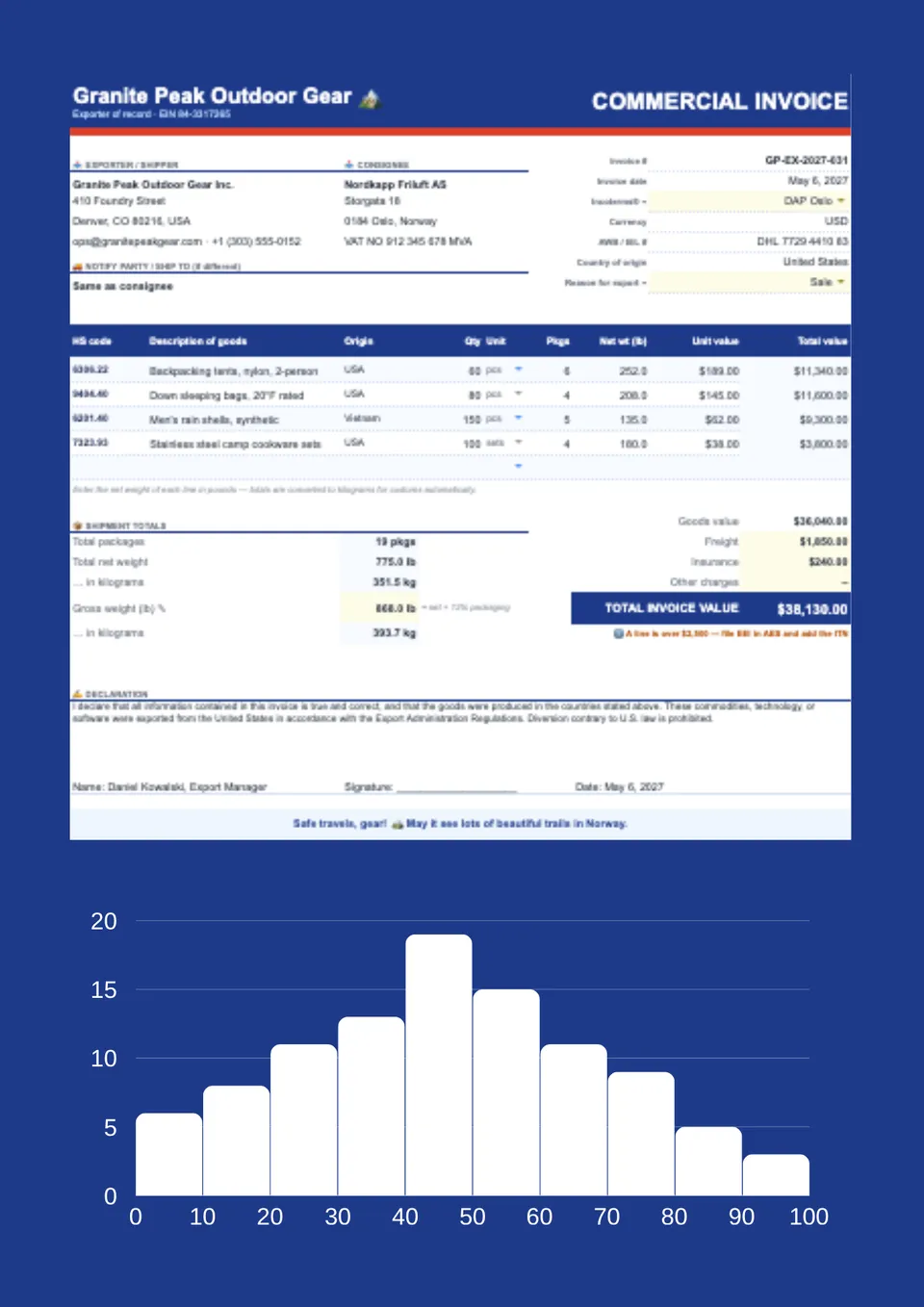 Commercial Invoice Template
