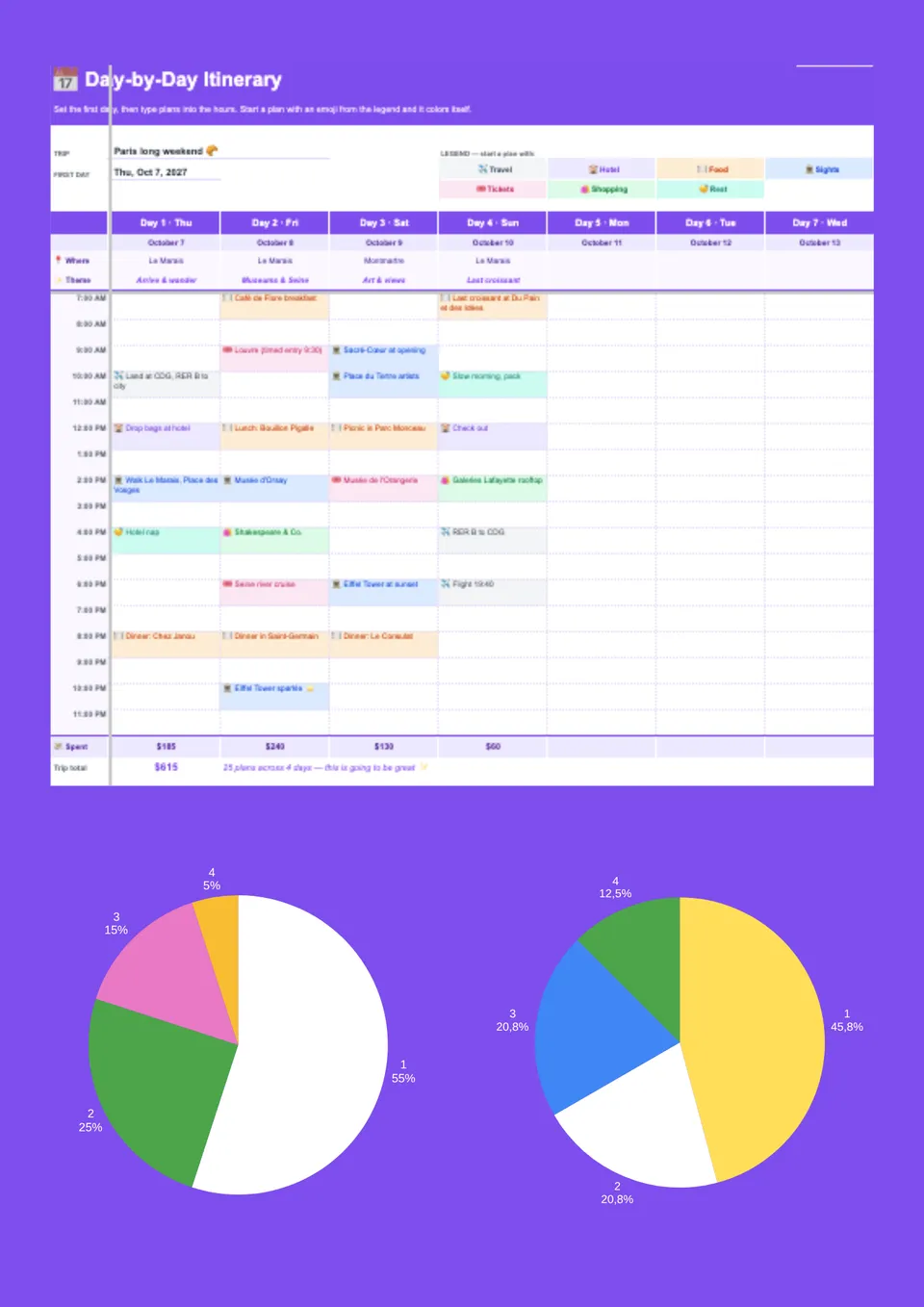 Smart Survey Example Daily Itinerary Template – Free Google Sheets Template - NEW!