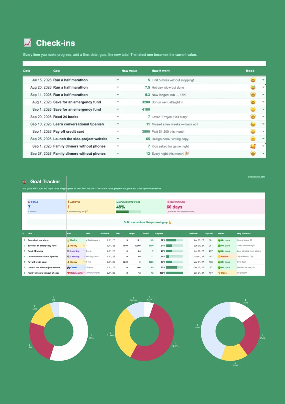 Goal Tracker Template – Free Google Sheets Template - NEW!