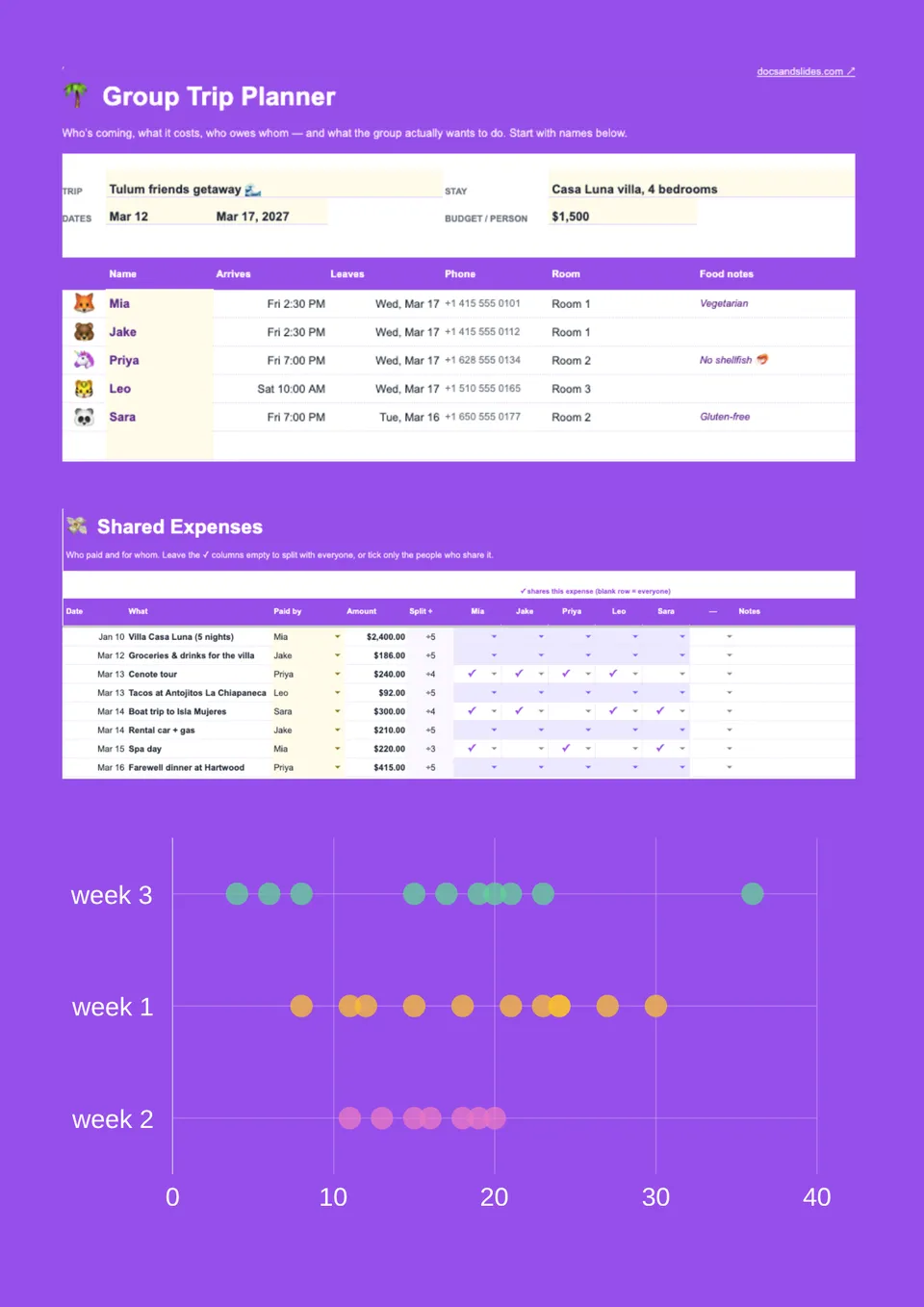 Smart Survey Example Group Trip Planner Template – Free Google Sheets Template - NEW!