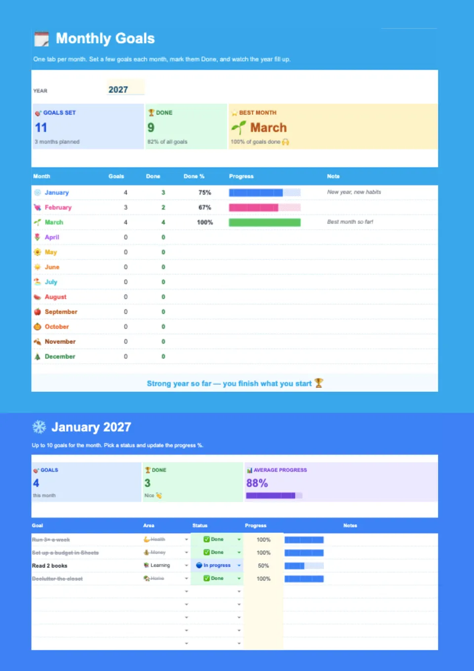 Monthly Goals Tracker Template – Free Google Sheets Template - NEW!