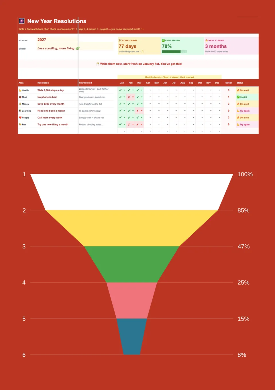 New Year Goals Tracker Template – Free Google Sheets Template - NEW!