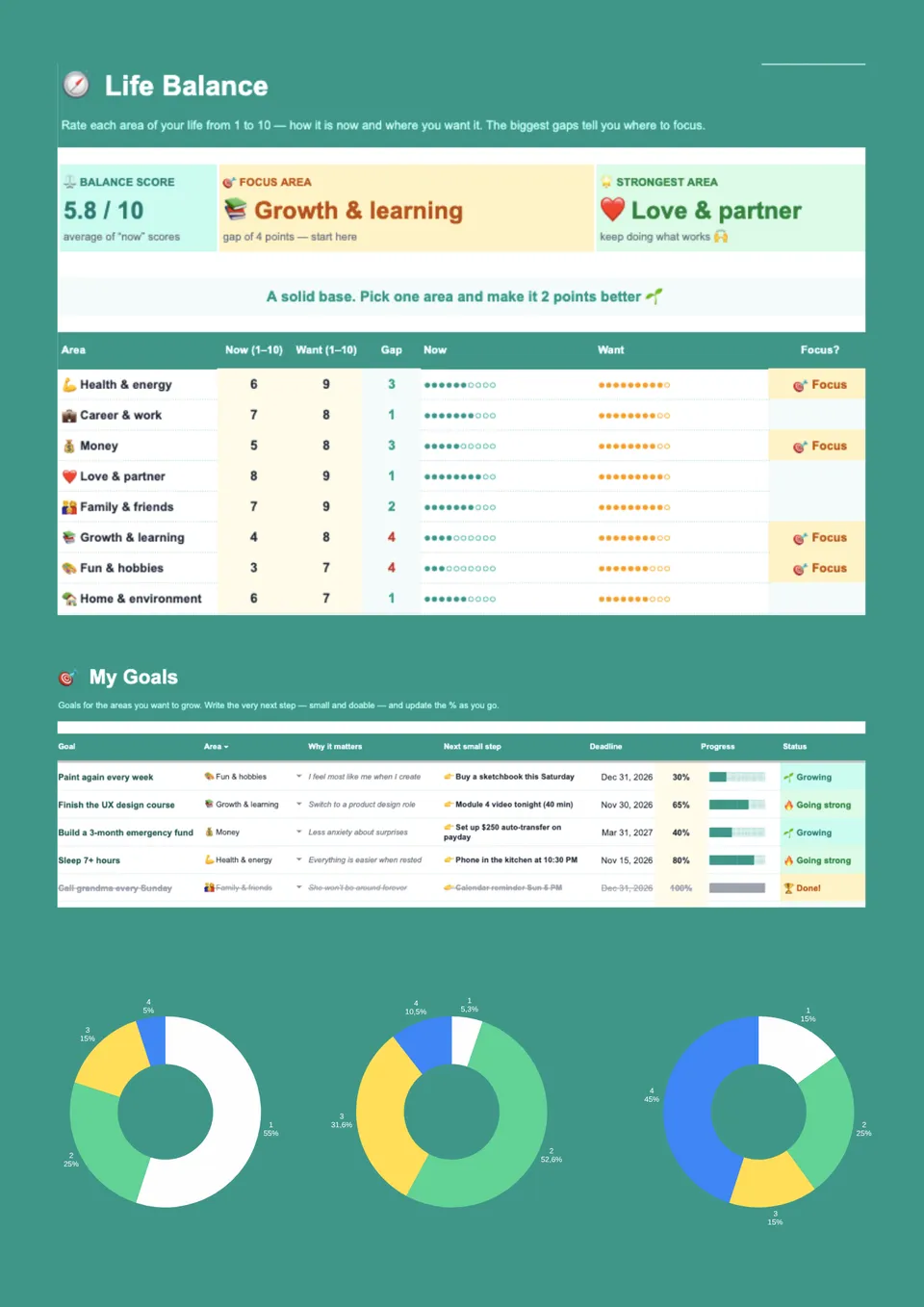 Goal Tracker Template – Free Google Sheets Template - NEW!