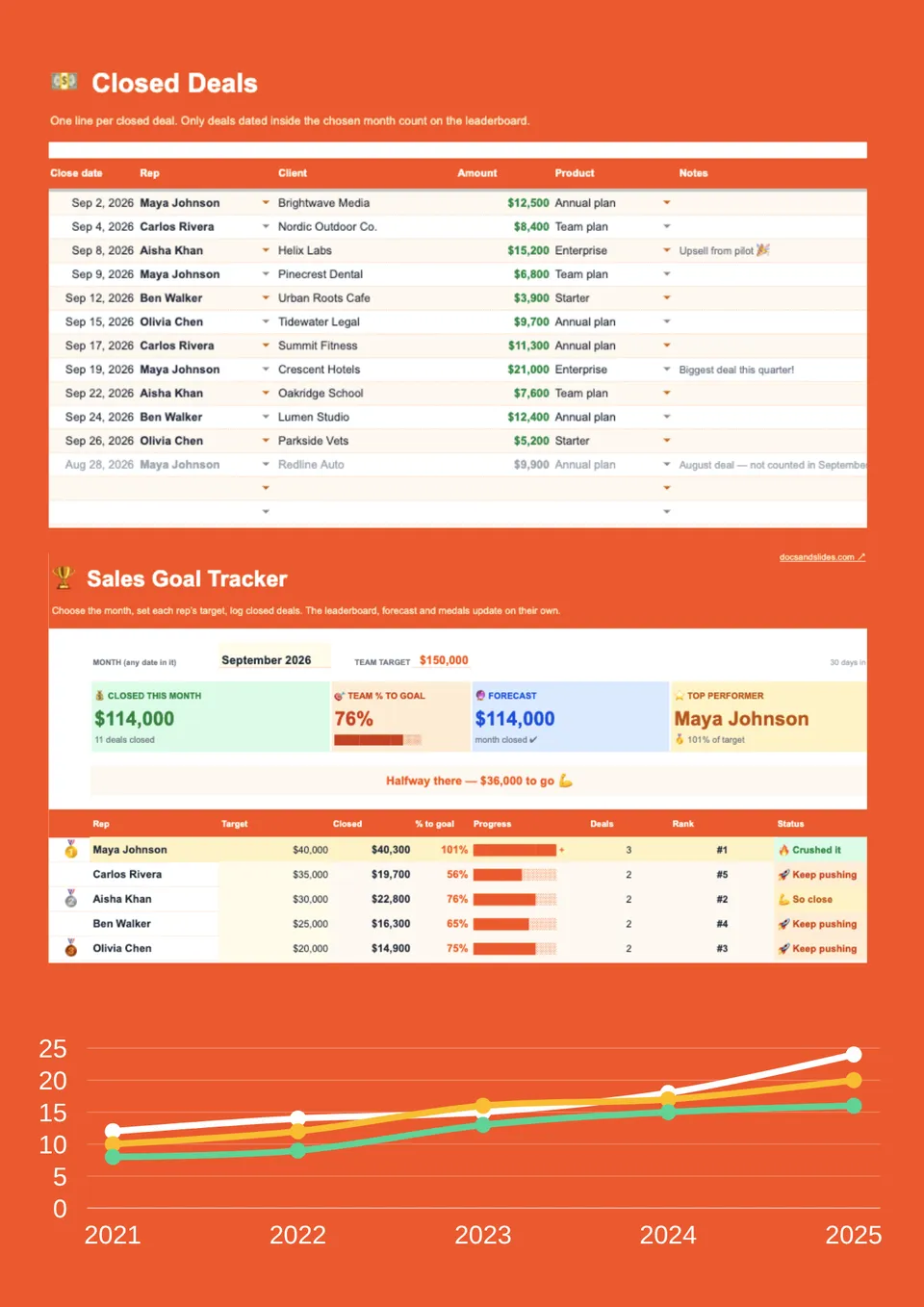 Savings Goal Tracker Template – Free Google Sheets Template - NEW!