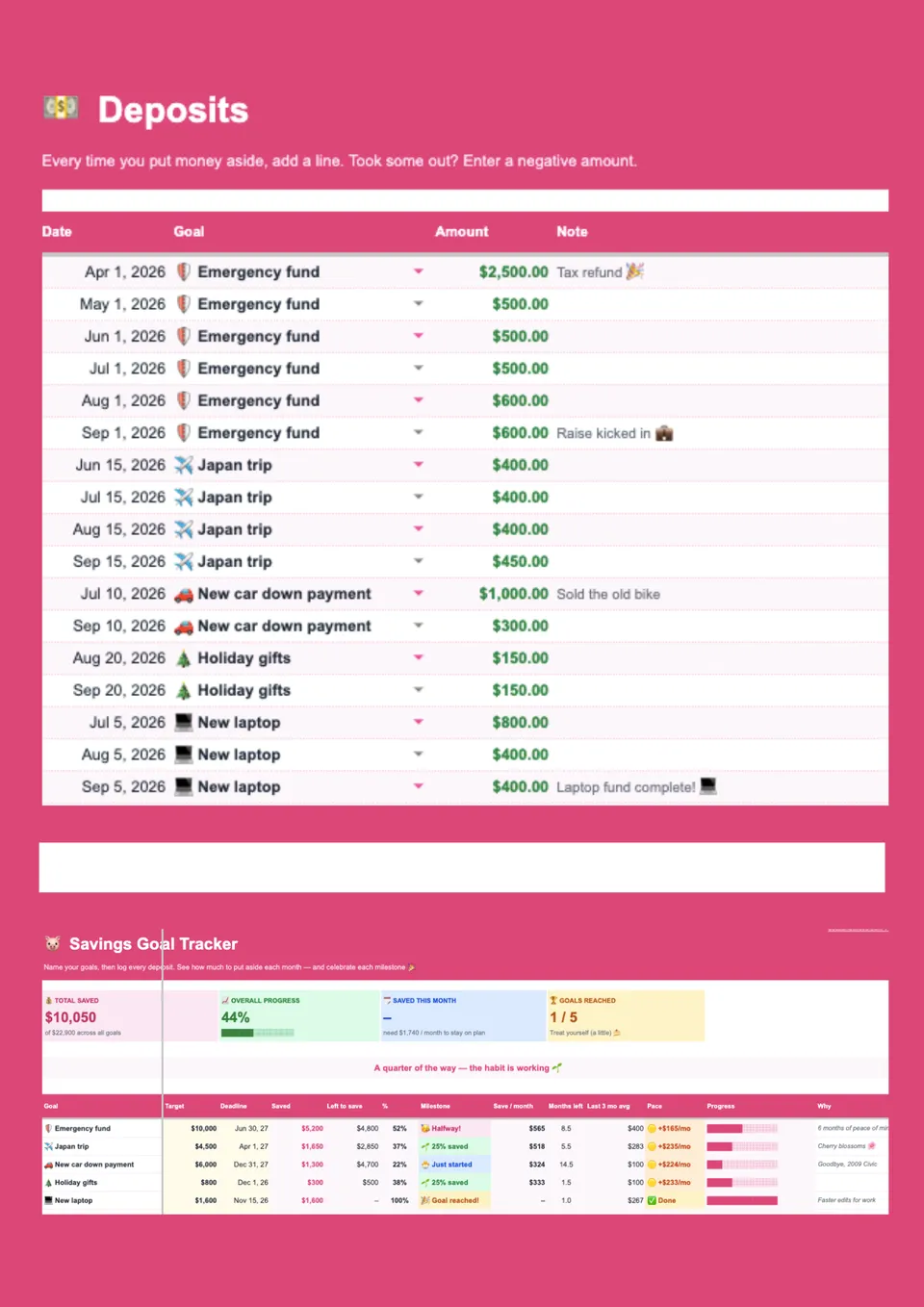 Savings Goal Tracker Template – Free Google Sheets Template - NEW!