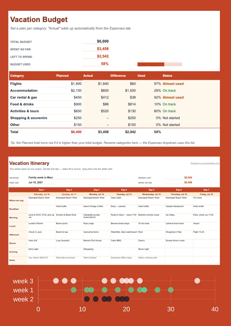 Smart Survey Example Vacation Itinerary Template – Free Google Sheets Template - NEW!