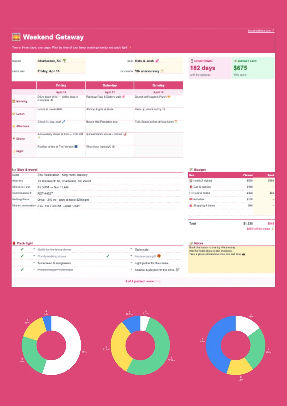 Smart Survey Example Weekend Trip Itinerary Template – Free Google Sheets Template - NEW!
