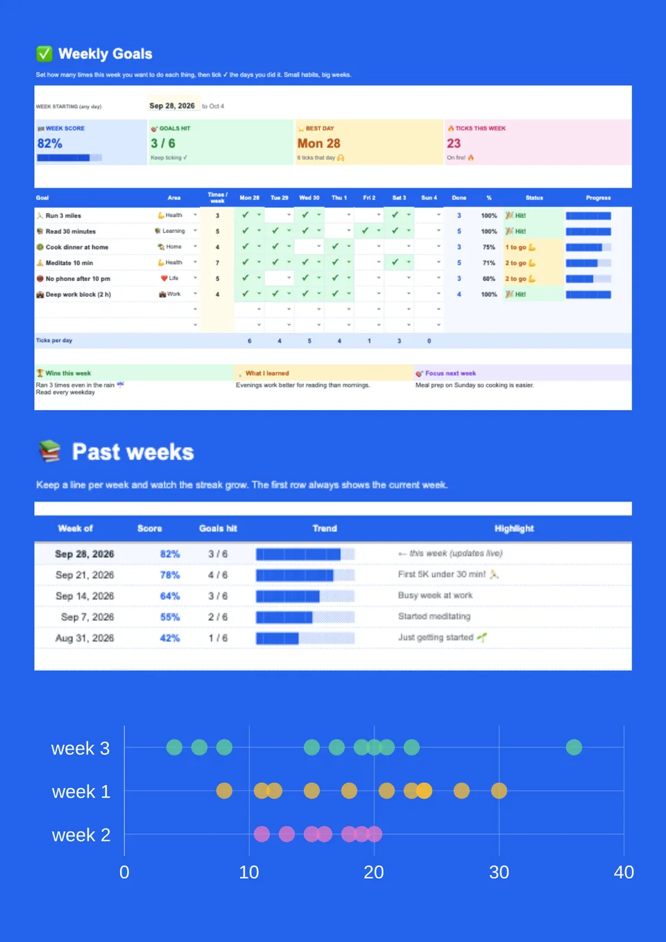 Personal Goals Tracker Template – Free Google Sheets Template - NEW!