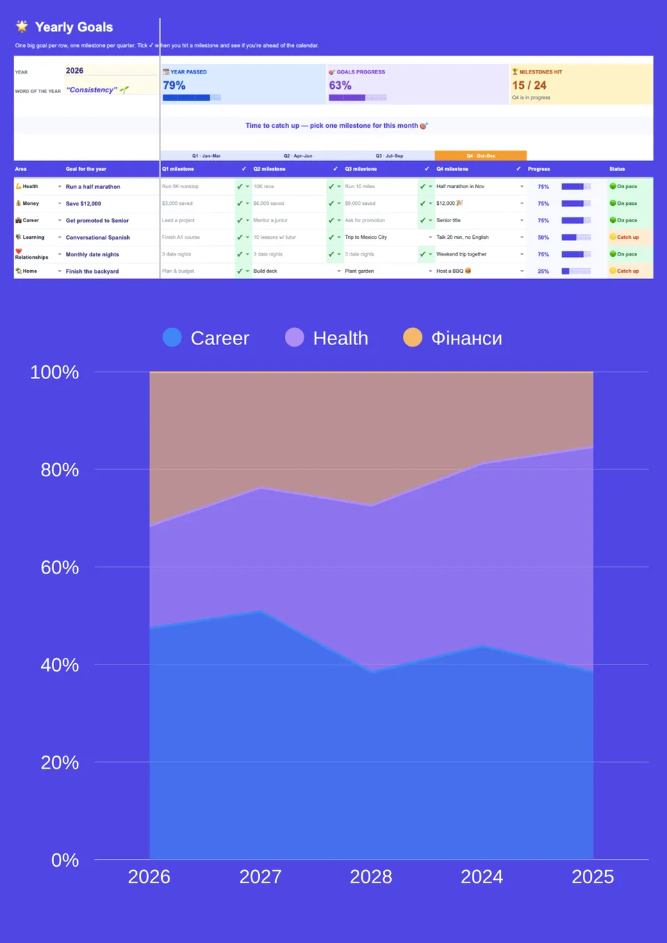 Yearly Goals Tracker Template – Free Google Sheets Template - NEW!